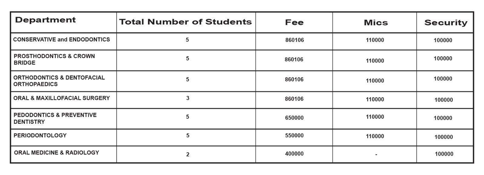 ITS Dental college, Greater Noida , MDS Fee 2023-2024