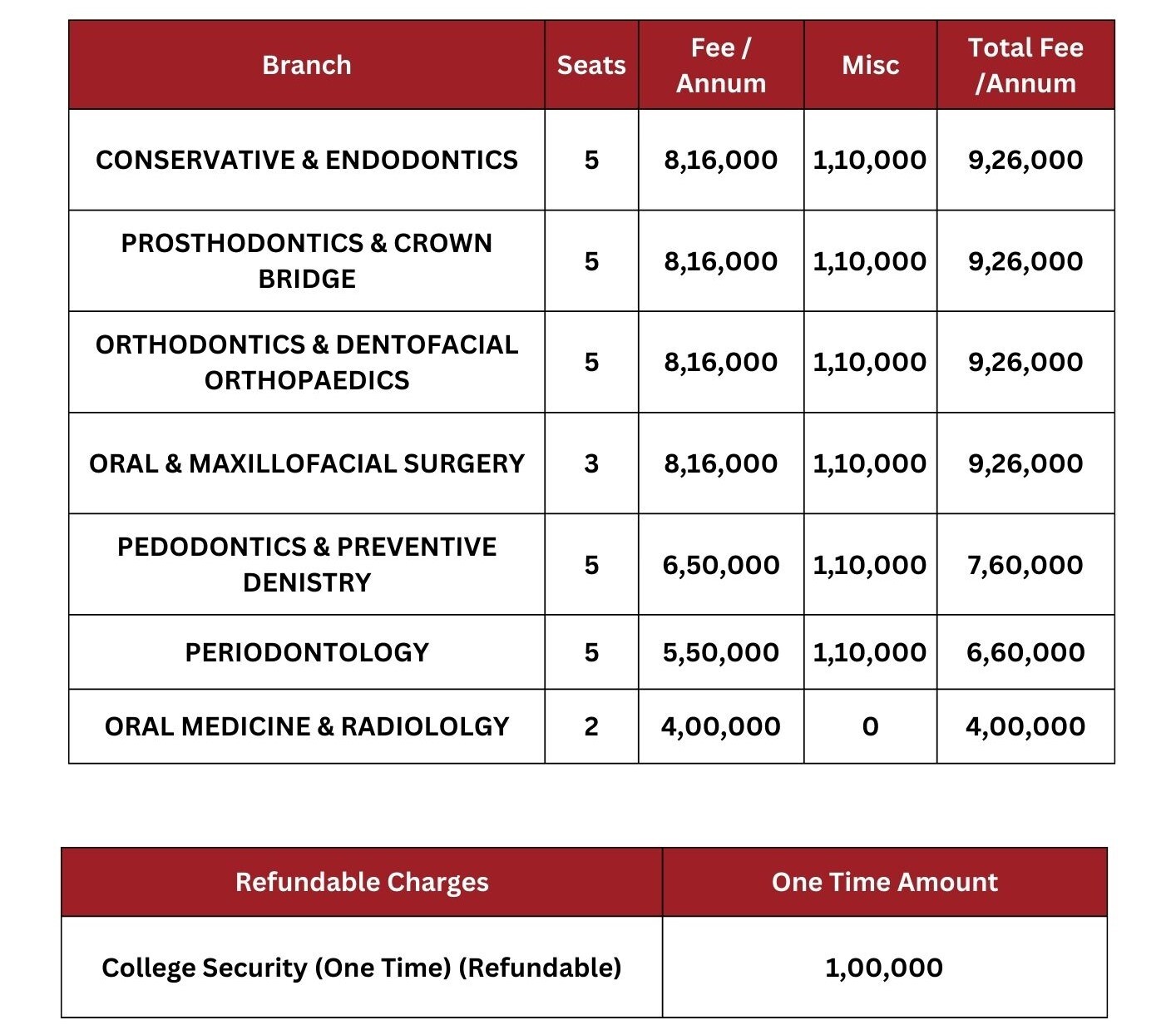 ITS Dental college, Greater Noida , MDS Fee 2023-2024