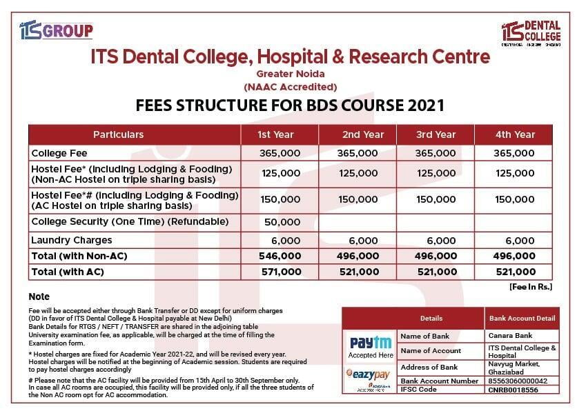 Yankee Dental Courses 2024 Fee Structure - Susie Ethelind